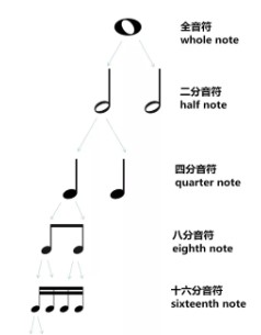 ѧϰ֪ʶ